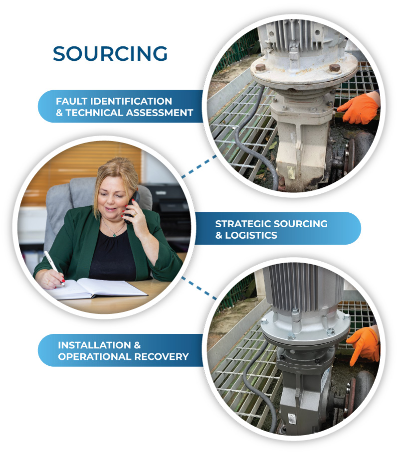 Strategic Sourcing At Wpf Procurement Dynamics Wexford